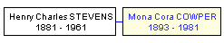 Mini tree diagram