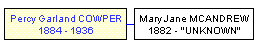 Mini tree diagram