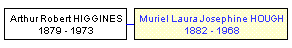 Mini tree diagram