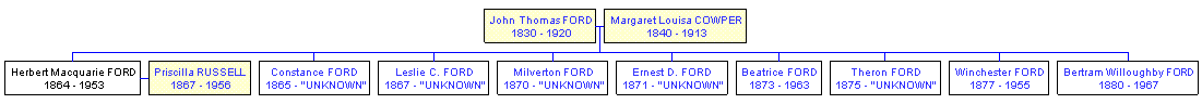 Mini tree diagram