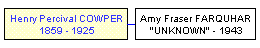 Mini tree diagram