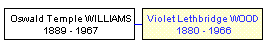 Mini tree diagram